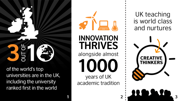 study uk degree inforgraphic portrait study uk degree inforgraphic portrait