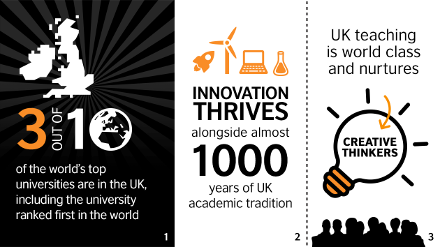 study uk degree inforgraphic portrait