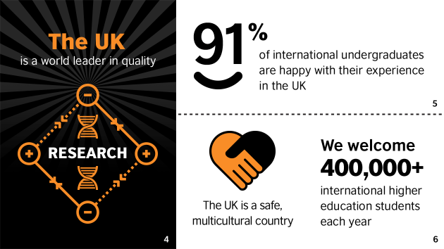 study uk degree inforgraphic 3b