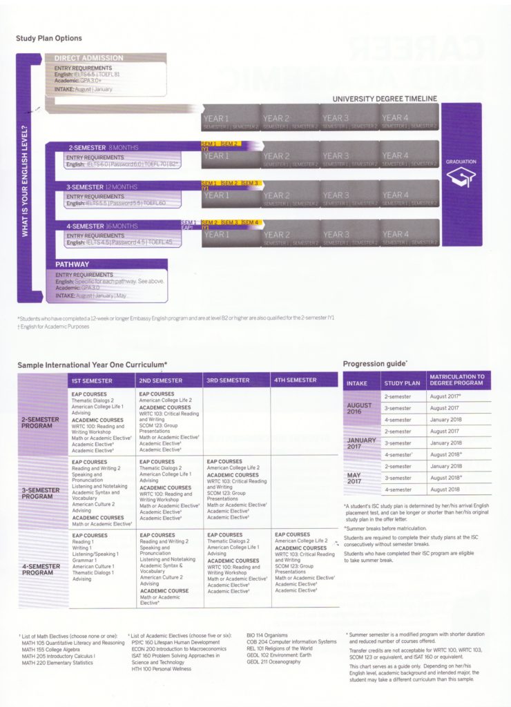 JMU Study Plan Options