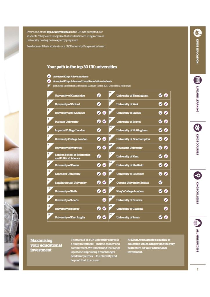 Your Path to Top 30 Universities