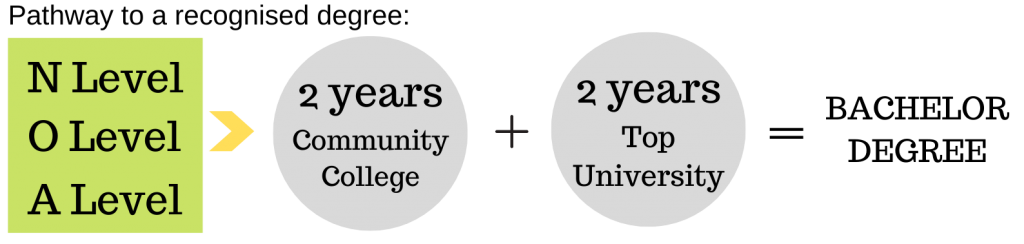 2+2 Community College Global Study Abroad 2+2 Community College Global Study Abroad